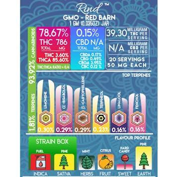 Photo of GMO - RIND a Whole Plant Full Spectrum Extract - 1gm