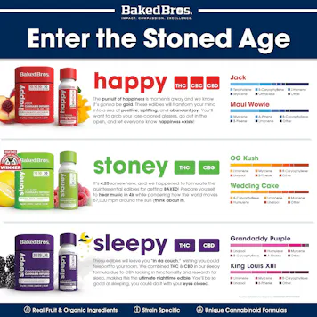 Photo of Baked Bros Happy: 100mgTHC : 100mgCBD : 100mgCBC : Mango Madness Syrup (Maui Wowie)