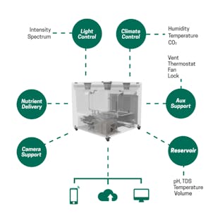 Photo of Future Farm - Precision Aeroponics Indoor Farm