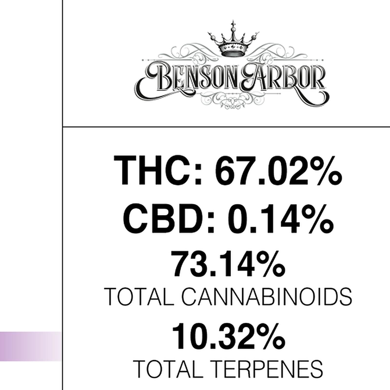 White Label Extracts Animism 6 Live Resin Liquid Diamond Blend 1g Leafly