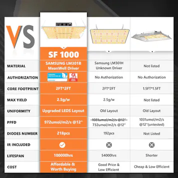 Photo of Spider Farmer® SF1000 LED Grow Light+2’x2′ Grow Tent+Inline Fan Combo with Speed Controller