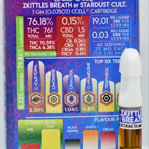 Photo of Zkittles Breath 5150ies