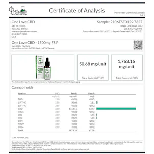 Photo of 1500mg Full Spectrum Tincture in peppermint