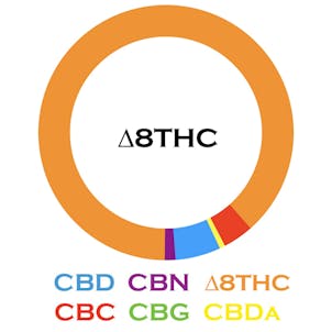 Photo of Delta 8 THC Tincture