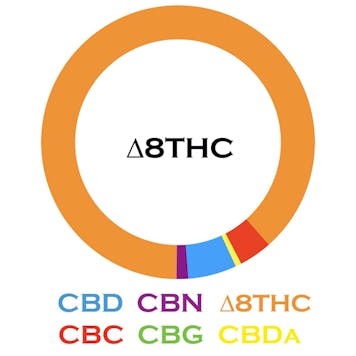 Photo of Delta 8 THC Tincture