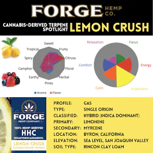 Photo of 1g HHC Distillate Syringe: Lemon Crush Strain Terpenes