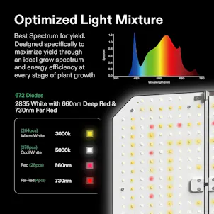 Photo of VIVOSUN AeroLight Wing AW200SE LED Grow Light w/ GrowHub E25 Controller