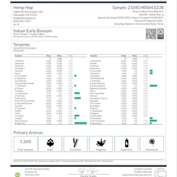 Photo of Indoor Early Blossom