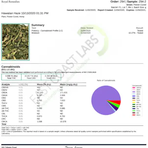 Photo of CBD Hemp Flower - Hawaiian Haze 15.81% Cannabinoids 7g