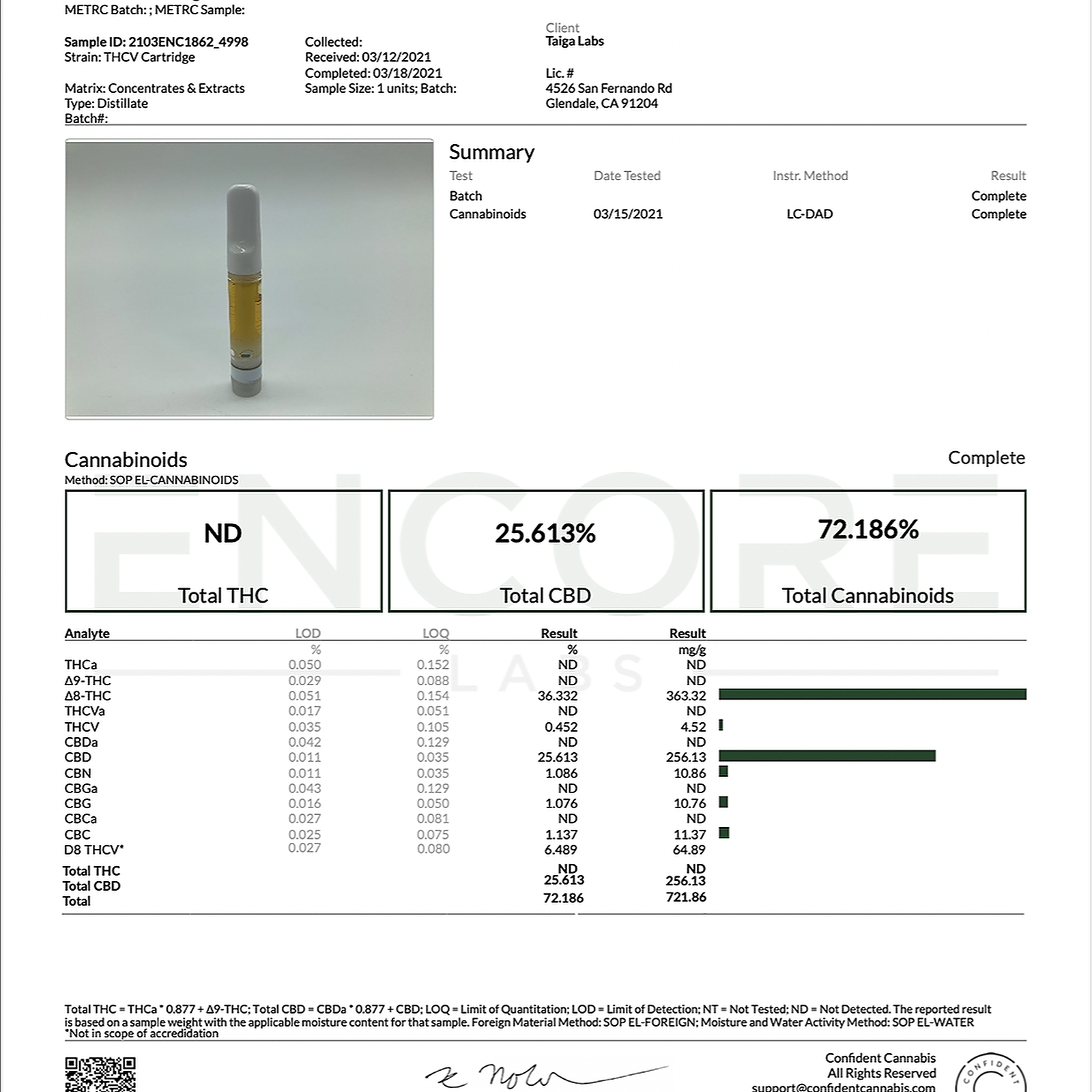 Spensary: THCV/Delta-8 THC Vape Cartridge - Northern Lights - 1 Gram ...