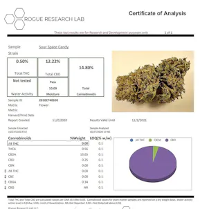 Photo of Sour Space Candy CBD Flower (12.22% CBD)
