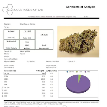 Photo of Sour Space Candy CBD Flower (12.22% CBD)