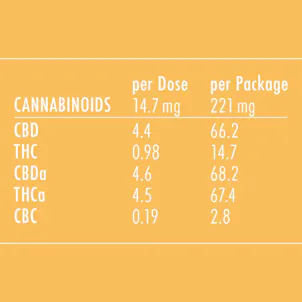 Photo of YELLOW 5:1 CBD Tincture