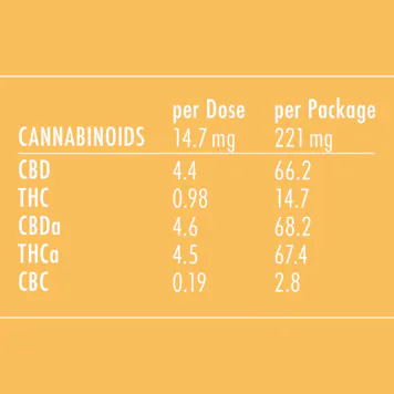 Photo of YELLOW 5:1 CBD Tincture