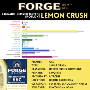 Photo of 1g HHC Distillate Syringe: Lemon Crush Strain Terpenes