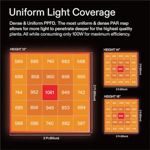 Photo of VIVOSUN VS1000 LED Grow Light with Samsung LM301H Diodes