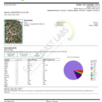 Photo of CBD Hemp Flower - Elektra 16.07% Cannabinoids 14g