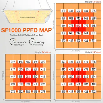 Photo of Spider Farmer® SF1000 LED Grow Light With Dimmer Knob