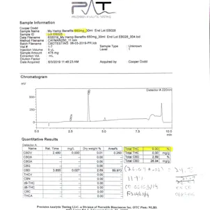 Photo of 650 mg CBD Spray Full Spectrum