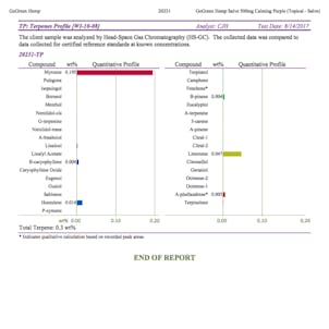Photo of GoGreen Hemp CBD Balm 1000mg Eucalyptus & Lavender