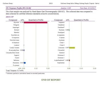 Photo of GoGreen Hemp CBD Balm 1000mg Eucalyptus & Lavender