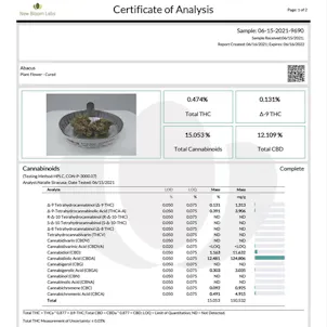 Photo of Abacus Indoor-Grown CBD Flower (12.1% CBD)