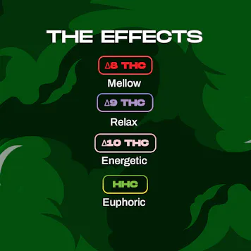 Photo of 2 Gram Live Resin Disposable Vape: Wedding Cake (HHC, D8, D9, D10)