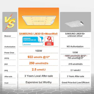 Photo of Spider Farmer® SF1000 LED Grow Light With Dimmer Knob