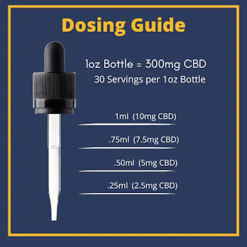 Photo of Bacon Flavored CBD Tincture (300mg - Small Dogs)