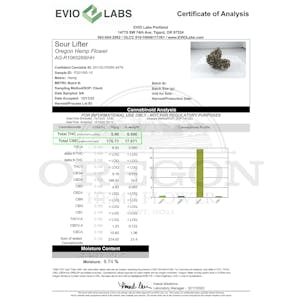 Photo of Sour Lifter CBD Smokable Hemp Flower