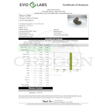 Photo of Sour Lifter CBD Smokable Hemp Flower