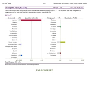 Photo of GoGreen Hemp CBD Balm Calming Purple Balm 1000mg