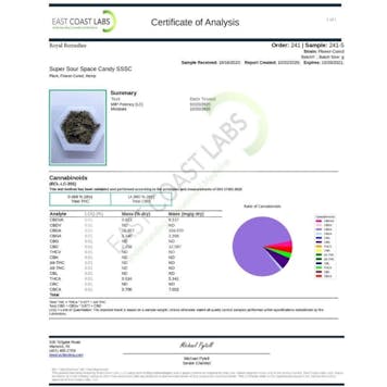 Photo of CBD Hemp Flower - Sour Space Candy 14.99% Cannabinoids 14g