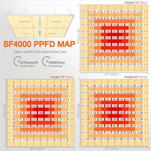 Photo of Spider Farmer® SF4000 450W LED Grow Light With Dimmer Knob