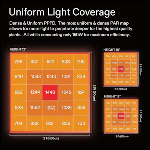 Photo of VIVOSUN Smart Grow Tent Kit GIY-SGS-42 4x2