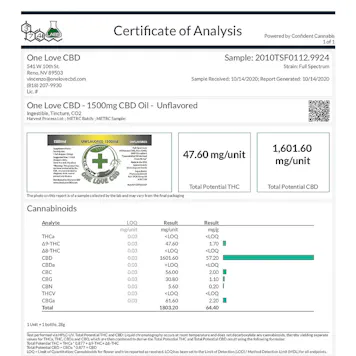 Photo of 1500mg Full Spectrum Tincture (unflavored)