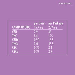 Photo of PURPLE 1:3 THC Tincture