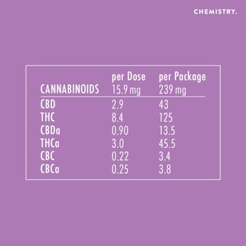 Photo of PURPLE 1:3 THC Tincture