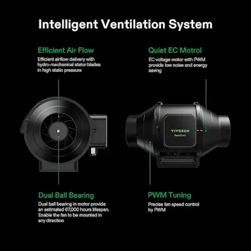 Photo of VIVOSUN 6-Inch 405 CFM AeroZesh Smart Inline Duct Fan Kit with GrowHub E42A