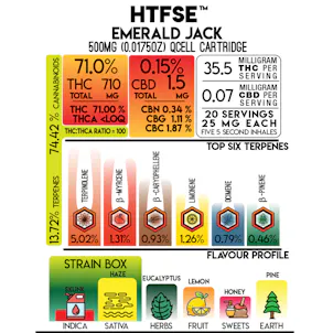 Photo of Emerald Jack Cured Resin Full Spectrum Extract Cartridge 0.5gm