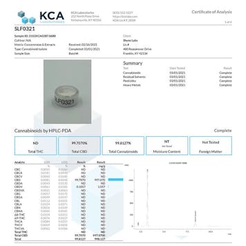 Photo of 99.9% Pure CBD Isolate