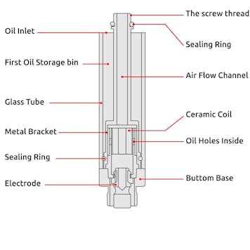 Photo of FC1 - Rainbow
