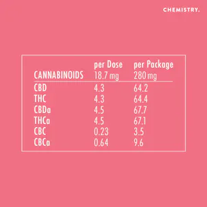 Photo of PINK 1:1 CBD Tincture