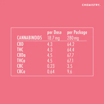 Photo of PINK 1:1 CBD Tincture