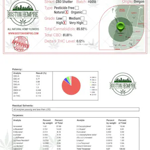 Photo of CBD Shatter - Wax