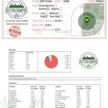 Photo of CBD Shatter - Wax