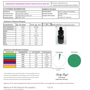 Photo of TINCTURE FULL SPECTRUM 500MG CBD