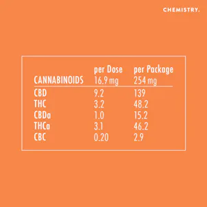 Photo of ORANGE 3:1 CBD Tincture