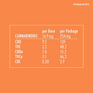 Photo of ORANGE 3:1 CBD Tincture