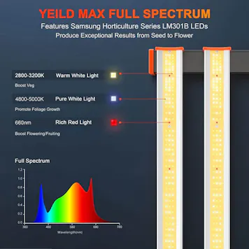 Photo of Spider Farmer® SE1000W Dimmable Full Spectrum CO2 LED Grow Light